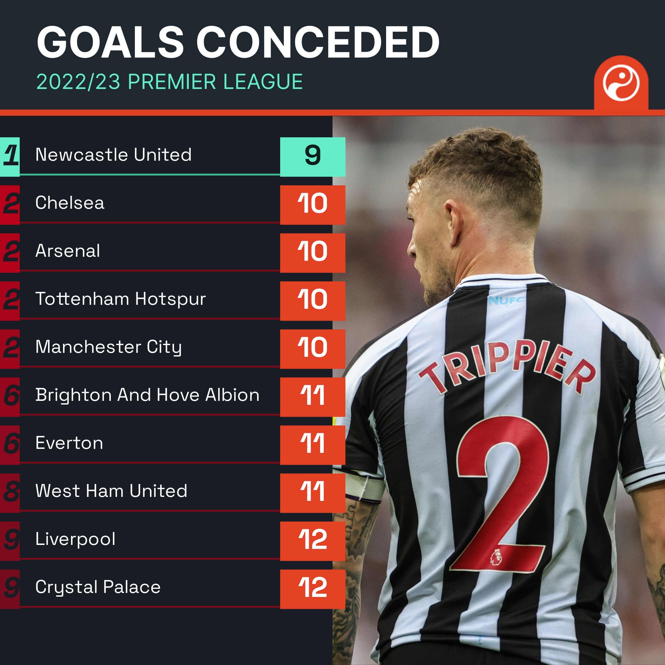 效的球队 效的球队